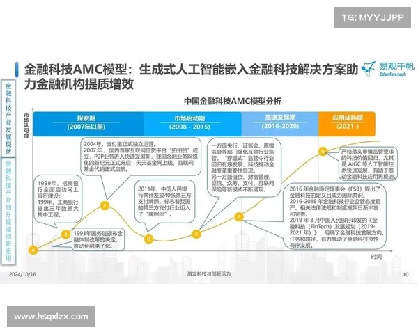 西托任引领下的全球金融科技创新与发展趋势分析 西托任引领下的全球金融科技创新与发展趋势分析